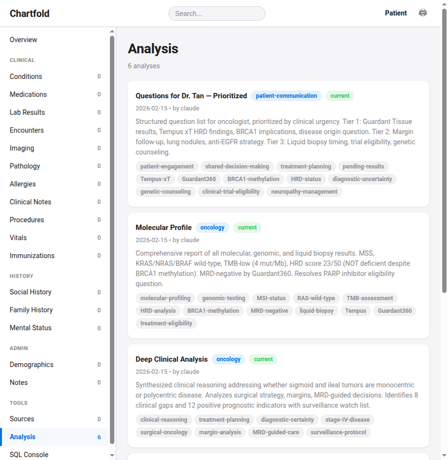 Analysis section showing Claude-generated documents: prioritized questions for an oncologist visit, molecular profile summary, and deep clinical analysis