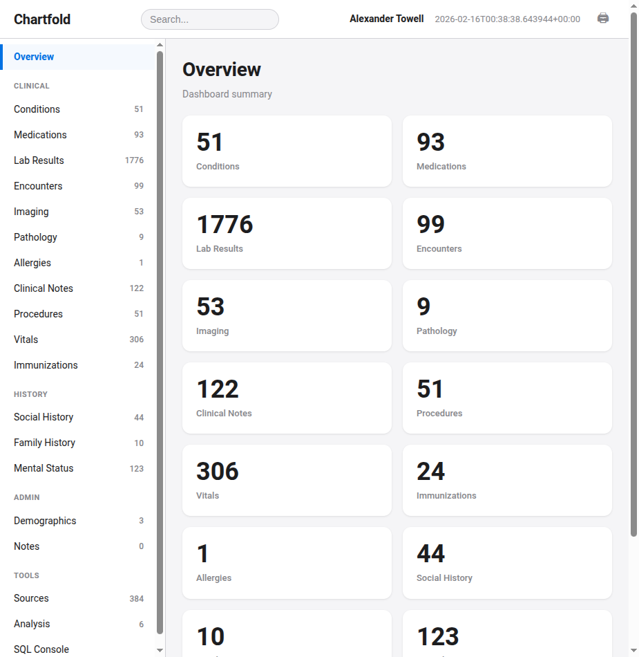 Dashboard overview showing record counts: 1776 lab results, 93 medications, 51 conditions, 99 encounters, 53 imaging reports, and more