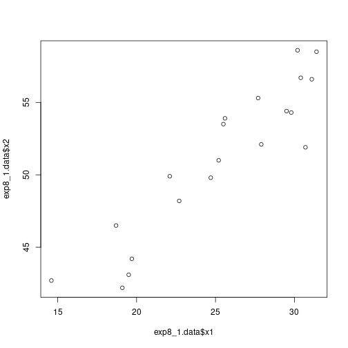 plot of chunk unnamed-chunk-5