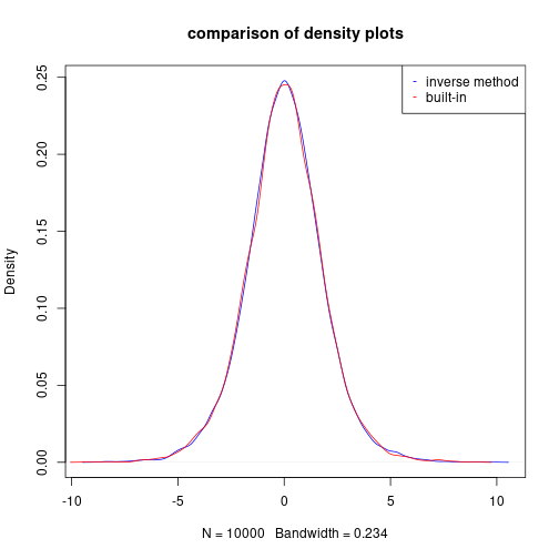 plot of chunk unnamed-chunk-13
