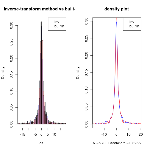 plot of chunk unnamed-chunk-14