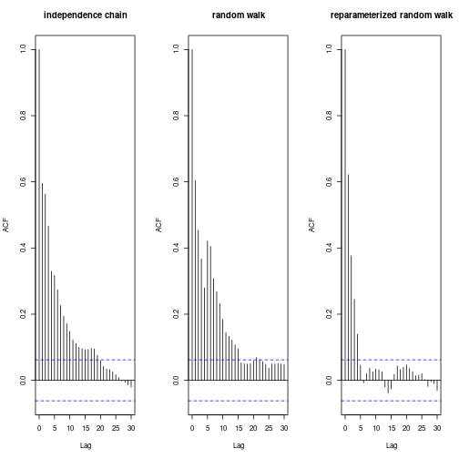 plot of chunk unnamed-chunk-21