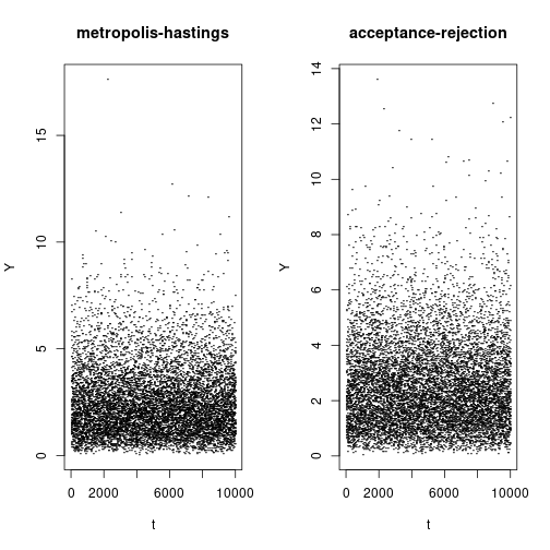 plot of chunk unnamed-chunk-7